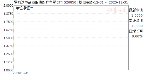 �׷�����֤�۹�ͨҽ������ETF(520850)��ֵ����