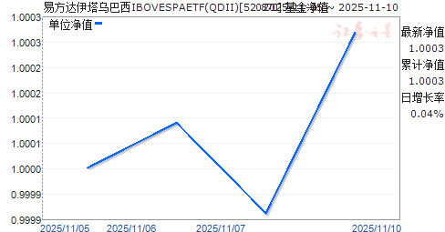 ׷ڰIBOVESPAETF(QDII)(520870)ֵ