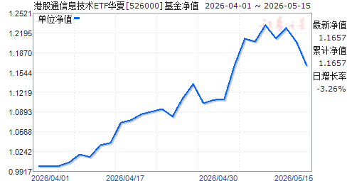 �۹�ͨ��Ϣ����ETF����(526000)��ֵ����