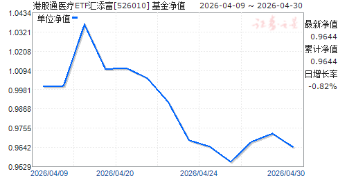 �۹�ͨҽ��ETF������(526010)��ֵ����