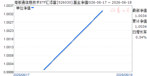 �۹�ͨ��Ϣ����ETF������(526030)��ֵ����