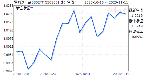 ׷֤580ETF(530100)ֵ