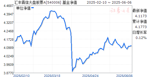 Ŵ̹ƱA(540006)ֵ
