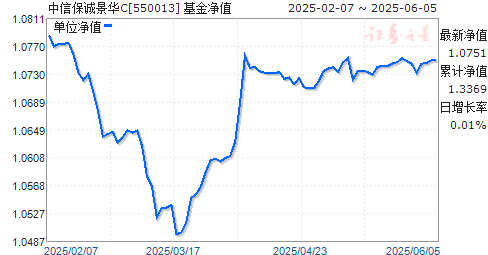 űϾC(550013)ֵ