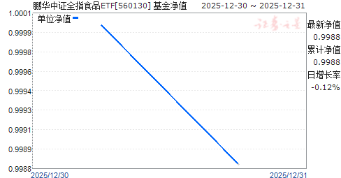 ������֤ȫָʳƷETF(560130)��ֵ����