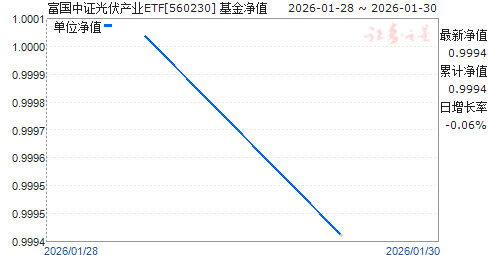 ������֤�����ҵETF(560230)��ֵ����