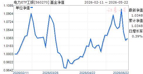 ����������֤ȫָ����������ҵETF(560270)��ֵ����