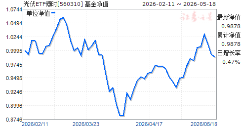 ��ʱ��֤�����ҵETF(560310)��ֵ����