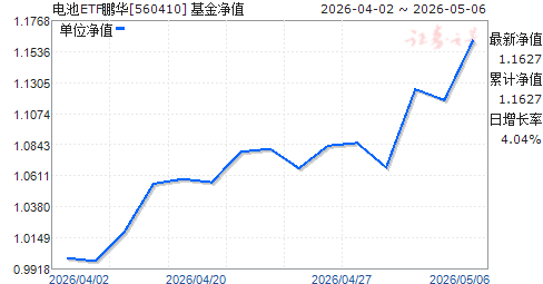 ���ETF����(560410)��ֵ����