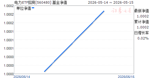 ����ETF����(560480)��ֵ����