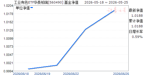 ��ҵ��ɫETF��̩����(560490)��ֵ����