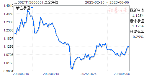 »֤Ƽ50ETF(560660)ֵ