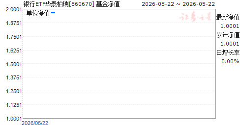 ����ETF��̩����(560670)��ֵ����