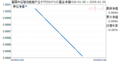 ������֤��ѡ������ҵETF(560710)��ֵ����