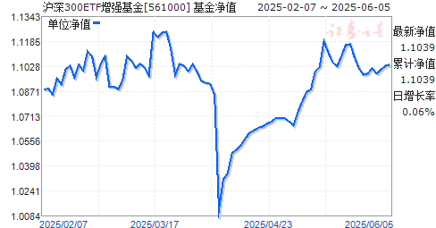 300ǿETF(561000)ֵ