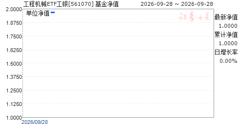 ���̻�еETF����(561070)��ֵ����