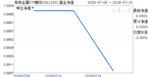 ϡ�н���ETF����(561250)��ֵ����