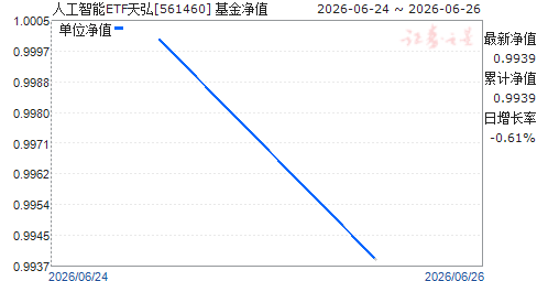 �˹�����ETF���(561460)��ֵ����