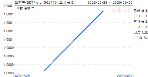 ������ֳETF���(561470)��ֵ����