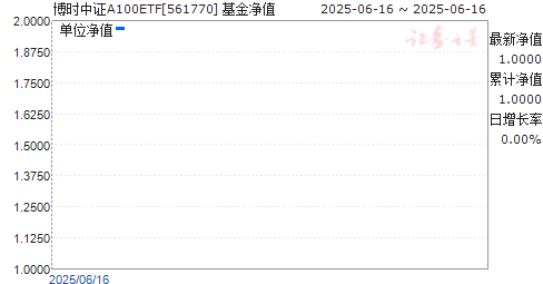 ʱ֤A100ETF(561770)ֵ
