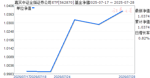 ʵ֤ȫָ֤ȯ˾ETF(562870)ֵ