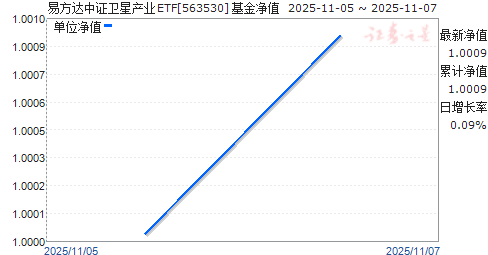 ׷֤ǲҵETF(563530)ֵ