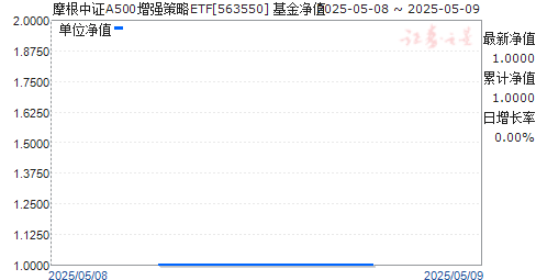 Ħ֤A500ǿETF(563550)ֵ