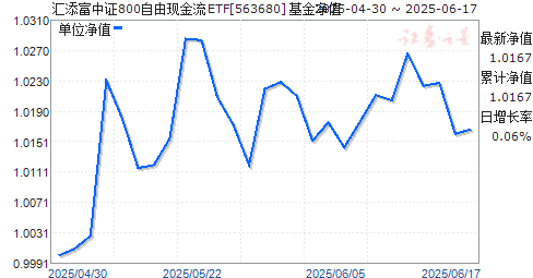 ֤800ֽETF(563680)ֵ