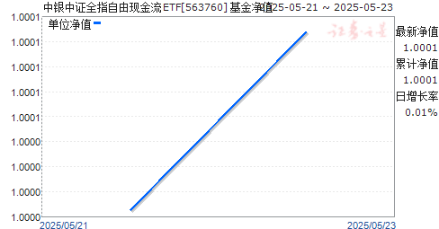 ֤ȫָֽETF(563760)ֵ