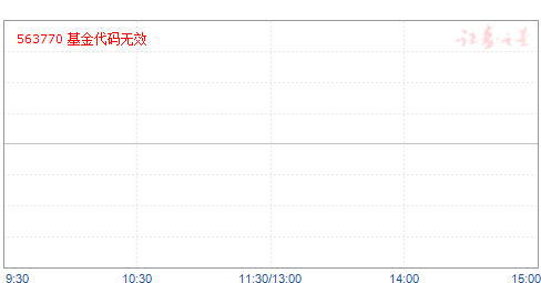 ֤ȫָֽETF(563770)ֵ