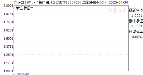 ֤ȫָֽETF(563780)ֵ