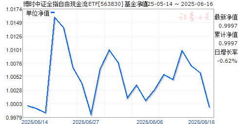 ʱ֤ȫָֽETF(563830)ֵ