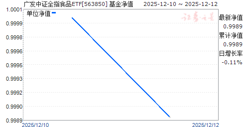 �㷢��֤ȫָʳƷETF(563850)��ֵ����