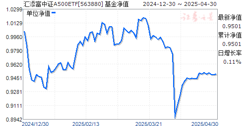 汇添富中证A500ETF(563880)净值走势