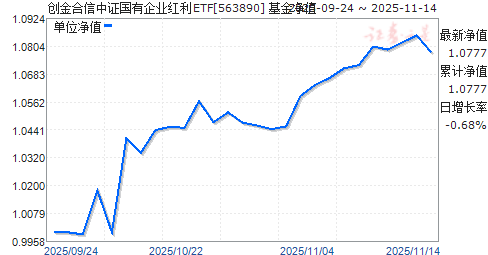 ֤ҵETF(563890)ֵ