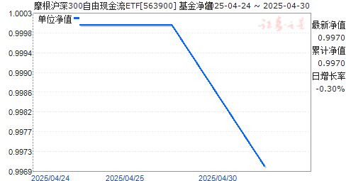 Ħ300ֽETF(563900)ֵ