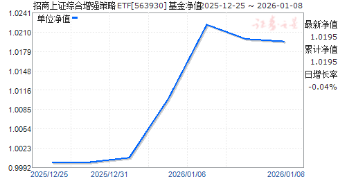 ������֤�ۺ���ǿ����ETF(563930)��ֵ����