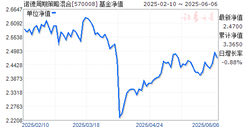 ŵڲԻ(570008)ֵ