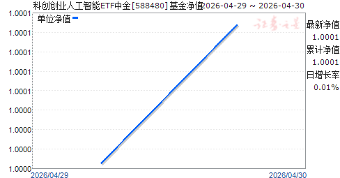 �ƴ���ҵ�˹�����ETF�н�(588480)��ֵ����