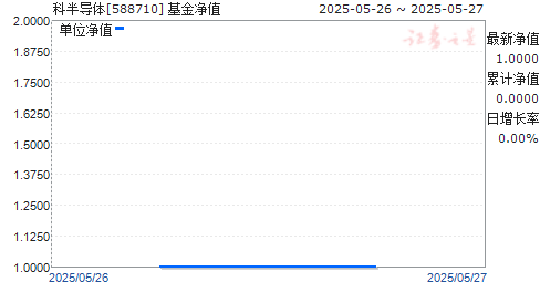 ư뵼(588710)ֵ