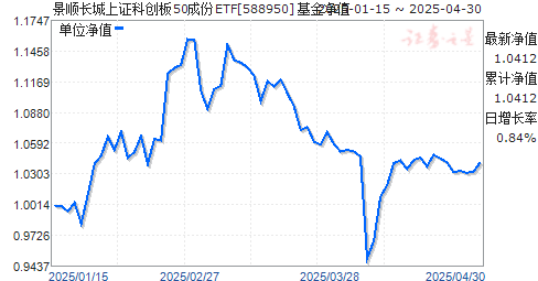 景顺长城上证科创板50成份ETF(588950)净值走势