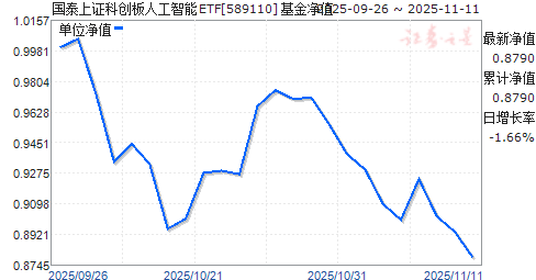 ̩֤ƴ˹ETF(589110)ֵ