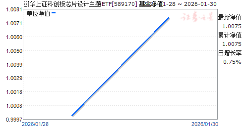 ������֤�ƴ���оƬ�������ETF(589170)��ֵ����