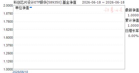 �ƴ�оƬ���ETF����(589350)��ֵ����