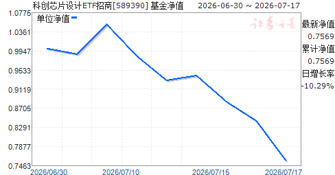 �ƴ�оƬ���ETF����(589390)��ֵ����