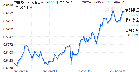 ʺĳɳA(590002)ֵ
