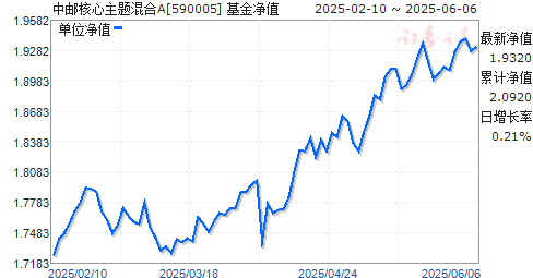 ʺA(590005)ֵ