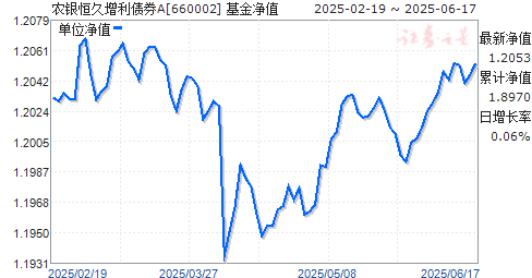 ũA(660002)ֵ