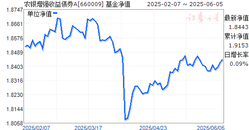 ũǿծȯA(660009)ֵ