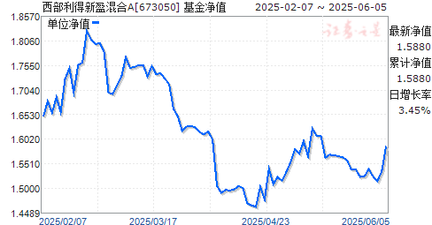 ӯA(673050)ֵ